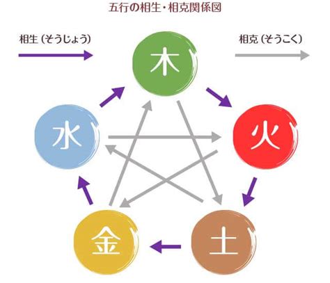 五行 土 性格|五行占い「五行の土について」土の性格・性質・働き